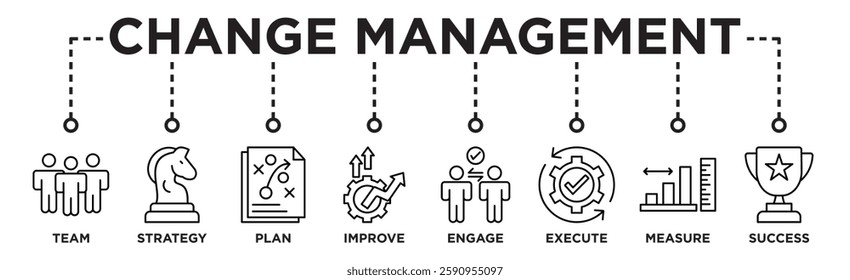 Change management banner web icon vector illustration for business transformation and organizational change with team, strategy, plan, improve, engage, execute, measure, and success icon