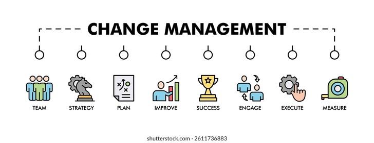 CHANGE MANAGEMENT banner web icon vector illustration for business transformation and organizational change with team, strategy, plan, improve, engage, execute, measure, and success icon
