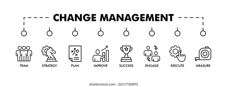 CHANGE MANAGEMENT banner web icon vector illustration for business transformation and organizational change with team, strategy, plan, improve, engage, execute, measure, and success icon

