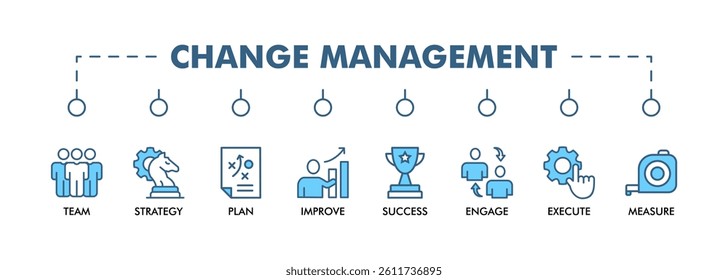CHANGE MANAGEMENT banner web icon vector illustration for business transformation and organizational change with team, strategy, plan, improve, engage, execute, measure, and success icon
