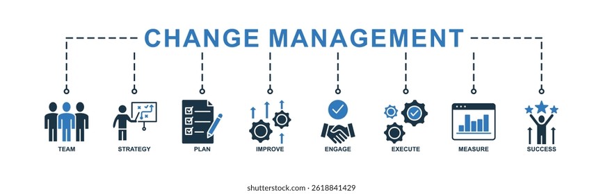 Change management banner web icon vector illustration for business transformation and organizational change with team, strategy, plan, improve, engage, execute, measure, and success icon