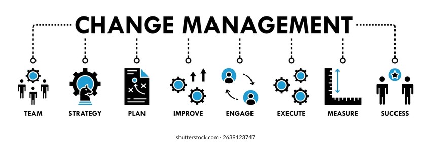 Change management banner web icon vector illustration for business transformation and organizational change with team, strategy, plan, improve, engage, execute, measure, and success icon