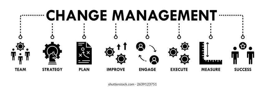 Change management banner web icon vector illustration for business transformation and organizational change with team, strategy, plan, improve, engage, execute, measure, and success icon