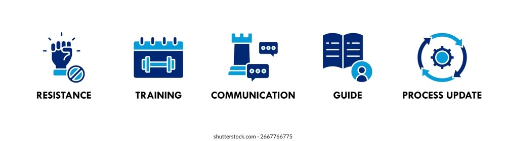Change Management banner web icon vector illustration concept with icons of resistance, training, communication, guide, and process update