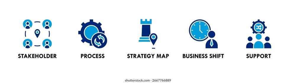 Gerenciamento de alterações banner ícone da Web vetor ilustração conceito com ícones de parte interessada, processo, mapa de estratégia, mudança de negócios e suporte