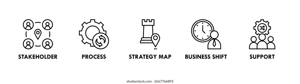 Gerenciamento de alterações banner ícone da Web vetor ilustração conceito com ícones de parte interessada, processo, mapa de estratégia, mudança de negócios e suporte