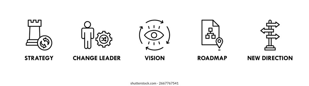 Gerenciamento de alterações banner ícone da Web vetor ilustração conceito com ícones de estratégia, líder de mudança, visão, roteiro e nova direção
