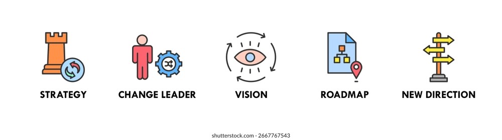 Anuncio Concepto de Ilustración vectorial de íconos de Web de gestión del cambio con íconos de estrategia, líder de cambio, visión, hoja de ruta y nueva dirección