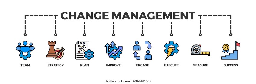 Anuncio Ilustración vectorial de íconos de Web de gestión de cambios para la transformación empresarial y el cambio organizacional con íconos de equipo, estrategia, Plan, mejora, participación, ejecución, medida y éxito