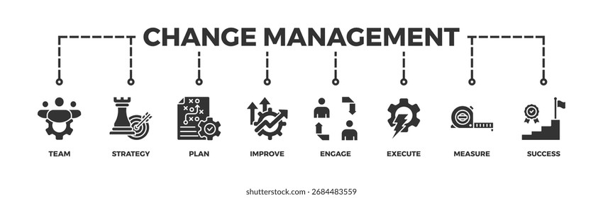 Anuncio Ilustración vectorial de íconos de Web de gestión de cambios para la transformación empresarial y el cambio organizacional con íconos de equipo, estrategia, Plan, mejora, participación, ejecución, medida y éxito