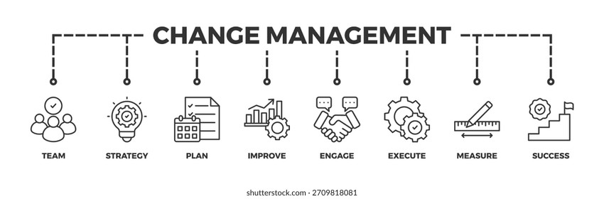 Anuncio Ilustración vectorial de íconos de Web de gestión de cambios para la transformación empresarial y el cambio organizacional con íconos de equipo, estrategia, Plan, mejora, participación, ejecución, medida y éxito