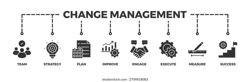 Anuncio Ilustración vectorial de íconos de Web de gestión de cambios para la transformación empresarial y el cambio organizacional con íconos de equipo, estrategia, Plan, mejora, participación, ejecución, medida y éxito