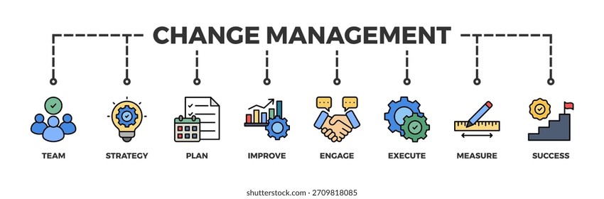Anuncio Ilustración vectorial de íconos de Web de gestión de cambios para la transformación empresarial y el cambio organizacional con íconos de equipo, estrategia, Plan, mejora, participación, ejecución, medida y éxito