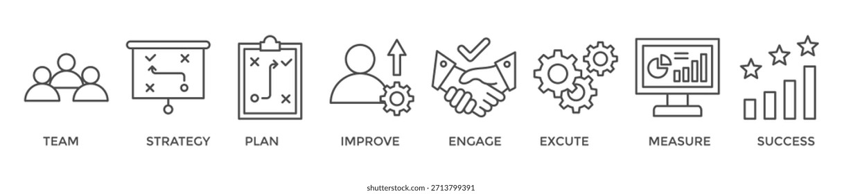 Anuncio Ilustración vectorial de íconos de Web de gestión de cambios para la transformación empresarial y el cambio organizacional con íconos de equipo, estrategia, Plan, mejora, participación, ejecución, medida y éxito