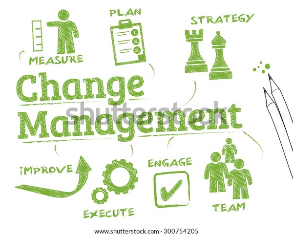Change Management Chart