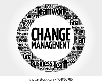 Change management circle word cloud, business concept