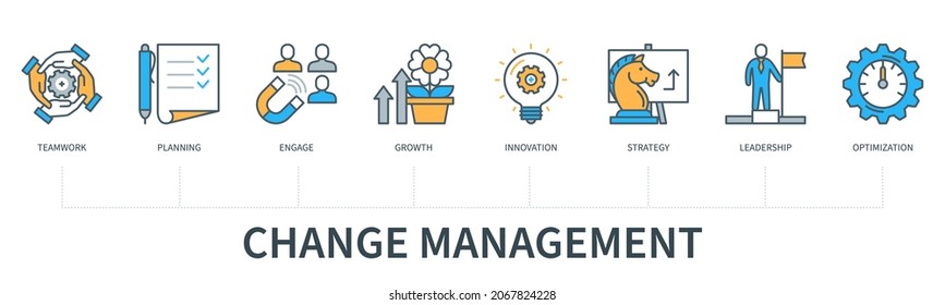 Change management concept with icons. Teamwork, Planning, Engage, Growth, Innovations, Strategy, Leadership, Optimization. Web vector infographic in minimal flat line style