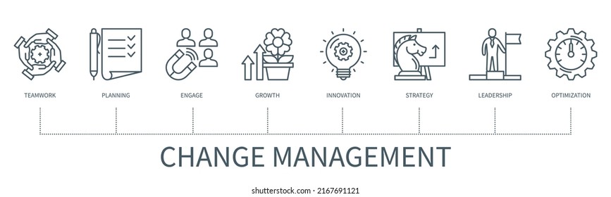Change management concept with icons. Teamwork, Planning, Engage, Growth, Innovations, Strategy, Leadership, Optimization. Web vector infographic in minimal outline style