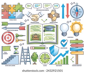 Change management essentials and business development outline collection set. Labeled elements with company leadership, strategy, improvement and effective teamwork organization vector illustration.