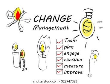 Change Management ,hand draw and word fire  candle  and lamp