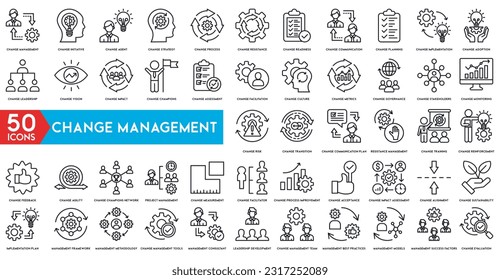 Conjunto de iconos de administración de cambios. Conteniendo el liderazgo, la supervisión, la contratación, el entrenamiento, la gestión, el desarrollo, la organización, el trabajo en equipo y los iconos de delegación