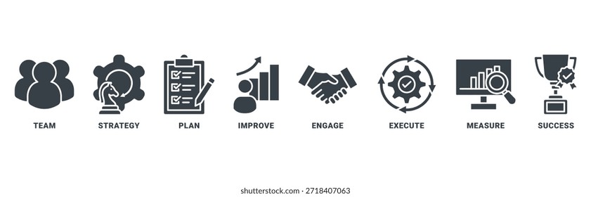 Concepto de Vector de conjunto de iconos de gestión de cambios con ícono de equipo, estrategia, Plan, mejora, participa, ejecuta, mide y tiene éxito