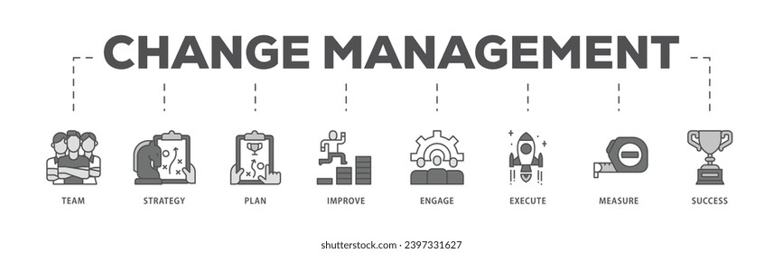 Proceso de flujo de iconos de la infografía de administración de cambios que consiste en equipo, estrategia, plan, mejora, comprometer, ejecutar, medir y éxito de la pulsación en vivo del icono y fácil de editar