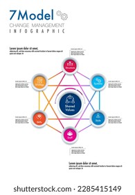 Change Management Models 7 option Strategy, Structure, Systems, Shared Values, Style,Staff,Skills, clean background
