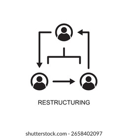 change management restructuring for business transformation and change management.