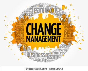 Change management is a systematic approach to dealing with the transition or transformation of an organization's goals, processes or technologies, word cloud concept background