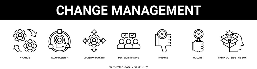 Change Management web banner icon set collection solid style.