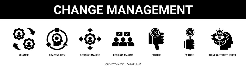 Change Management web banner icon set collection solid style.