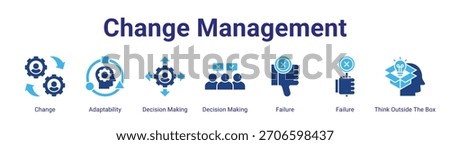 Change Management web banner icon vector illustration concept featuring Change,Adaptability,Decision Making,Decision Making,Failure,Failure and Think Outside The Box in a collection set.