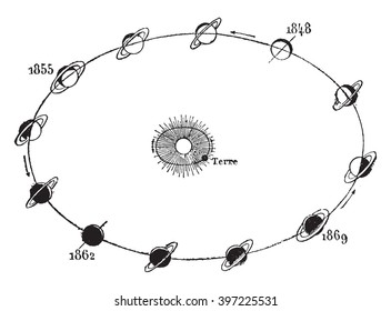 Change perspective of Saturn's rings, and position of the Earth June 4, 1869
