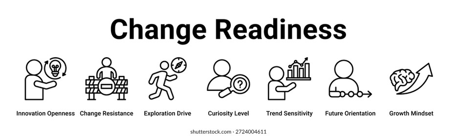 Concepto de Ilustración vectorial de ícono de Anuncio de Web de preparación para el cambio para negocios con ícono de apertura a la innovación, resistencia al cambio, impulso de exploración, nivel de curiosidad, sensibilidad a las tendencias, futuro.