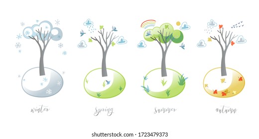 Change of seasons set. Tree in winter in snow and snowflakes; in spring, flowers bloom and flying birds; in summer, green foliage, rainbow; autumn, leaf fall and bare branches. Vector illustration