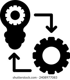 change change setting productivity solution process 17469