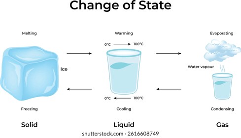 Change of State Design Vector Illustration