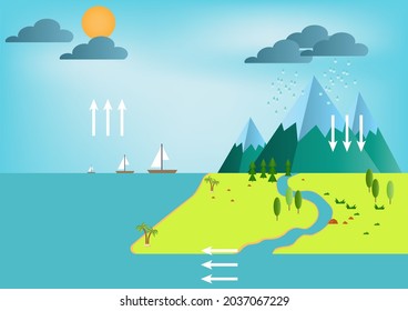 Change State Water Cycle Between Liquid Stock Vector (Royalty Free ...