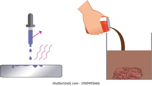 The change that occurs when pieces of aluminum, minced meat and marble are dripped into different liquids