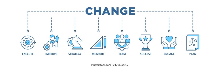 Cambiar Anuncio de Web conjunto de iconos Ilustración vectorial de concepto que contiene ejecutar, mejorar, estrategia, medida, equipo, éxito, participar y Plan.