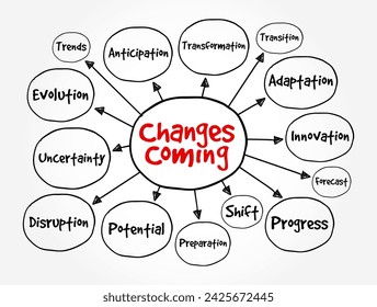 Changes Coming - signifies an impending shift or transformation, suggesting that alterations or developments are on the horizon, mind map concept background