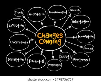 Próximos cambios - significa un cambio o transformación inminente, lo que sugiere que las alteraciones o desarrollos están en el horizonte, el fondo del concepto del mapa mental