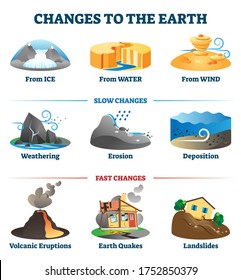 Changes to the earth environment labeled collection vector illustration. Ecosystem development effect comparison with slow, fast phenomenons. Ice, water and wind geology aspect educational description