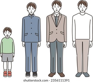 Changes in men's lifestyles from childhood to adulthood