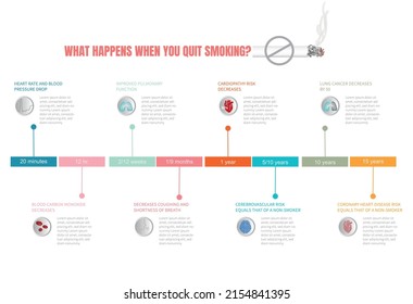 Changes that occur in your body over time when you quit smoking.Temporary infographic. svg