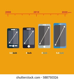 Changes in today's mobile phones. Resize of mobile phones diagonally. Various sizes of screens of mobile smart phones.