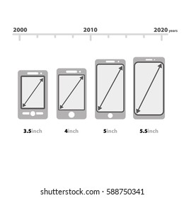 Changes in today's mobile phones. Resize of mobile phones diagonally. Various sizes of screens of mobile smart phones.