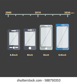 Changes in today's mobile phones. Resize of mobile phones diagonally. Various sizes of screens of mobile smart phones.