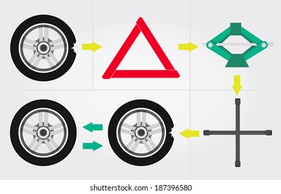 Changing the car wheel. Steps and tools to change a flat tire of the car. Step by step.